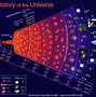 Image result for Cosmic Microwave Radiation