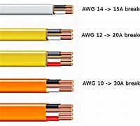 Image result for 1 AWG Wire