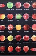 Image result for Apple Sweet Scale