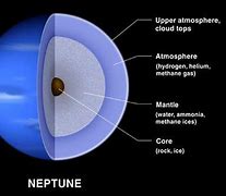 Image result for Neptune Layers