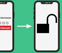 Image result for Can Genius Bar Unlock iPhone Passcode