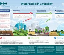 Image result for Livability Poster
