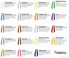 Image result for Academic Colors Graduation Hoods