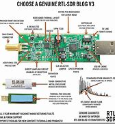 Image result for SDR Circuit