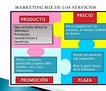 Image result for Precios De Producto Empresa