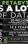Image result for Petabyte Compared to Gigabyte