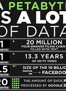 Image result for Petabyte Graphic