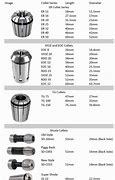 Image result for Collet Sizes and Types
