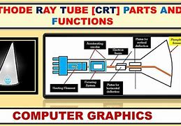 Image result for Cathode Ray Tube Phone