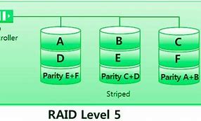 Image result for Raid 5 vs RAID 6