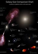 Image result for Ultimate Size Comparison of the Universe