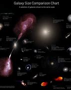Image result for Biggest Galaxy in the Sky