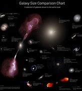 Image result for What Contains Galaxies