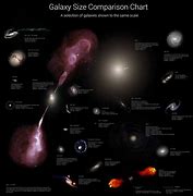 Image result for Famous Galaxies