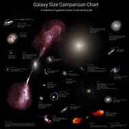 Image result for Milky Way Galaxy Size and Scale