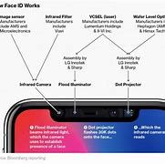 Image result for iPhone 11 Sensors and Emitters