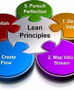 Image result for Benefits of Lean