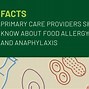 Image result for Pollen Food Allergy Syndrome