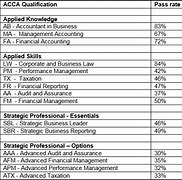 Image result for ACCA 13 Papers
