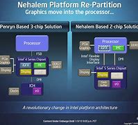 Image result for Clarkdale Microprocessor