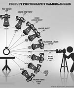 Image result for Camera Angles in Art
