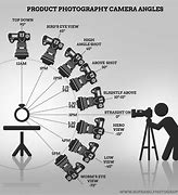 Image result for Camera Angles in Art