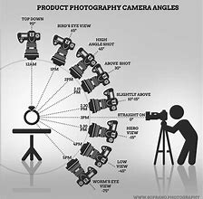 Image result for How to Take Best Photos