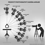 Image result for Indirect Subjective Camera Angle