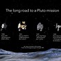 Image result for Best Pluto Images