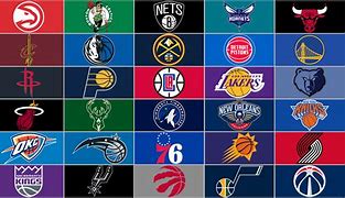 Image result for NBA Teams by State