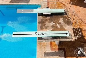 Image result for Three Meters Visualized