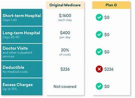 Image result for Medicare Supplemental Plans Comparison Chart