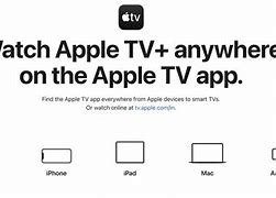 Image result for Apple TV Availability