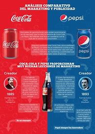 Image result for Coca-Cola Y Pepsi Problemas En El Cuerpo Humano