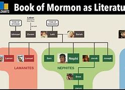 Image result for Book of Mormon Chronology Chart