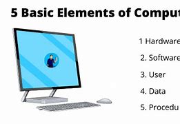 Image result for Computer System Examples