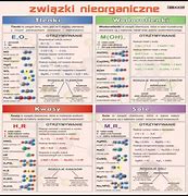Image result for co_to_znaczy_związki_nieorganiczne