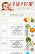 Image result for Baby First Solid Food