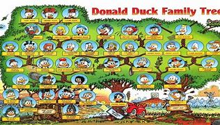 Image result for Duck Family