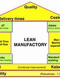 Image result for 5S Manufacturing Examples