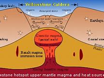 Image result for Yellowstone Volcano Magma Chamber