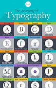 Image result for Different Types of Typography