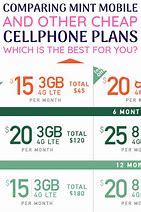 Image result for Cellular Phone Service Deals