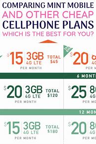 Image result for Different Cell Phone Plans
