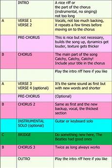 song structure see inside the book songwriting how to