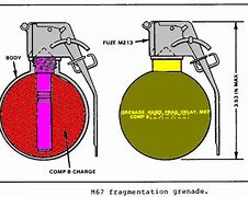 Image result for M67 Hand Grenade Fuse