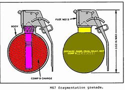 Image result for M67 Grenade Components