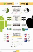 Image result for Is Apple or Android More Popular