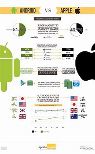Image result for Apple vs Android Name Calling Ad