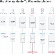 Image result for iPhone 15 vs Pixel 7